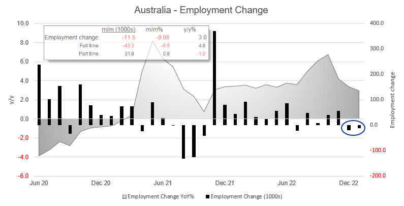 20230216employment