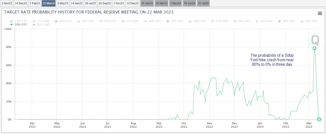 20230316Fedhikes