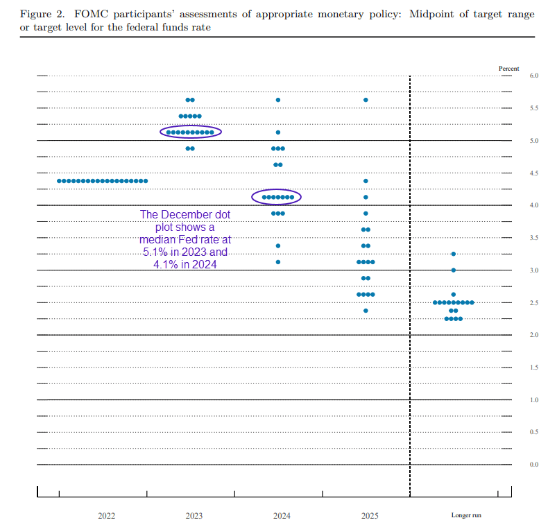 20230322dotplot