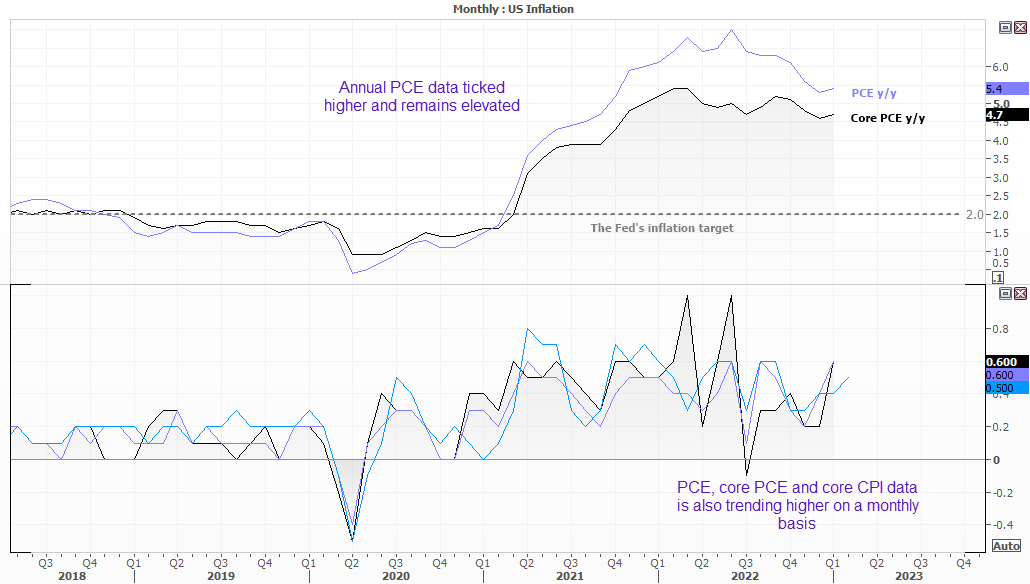 20230322usinflation