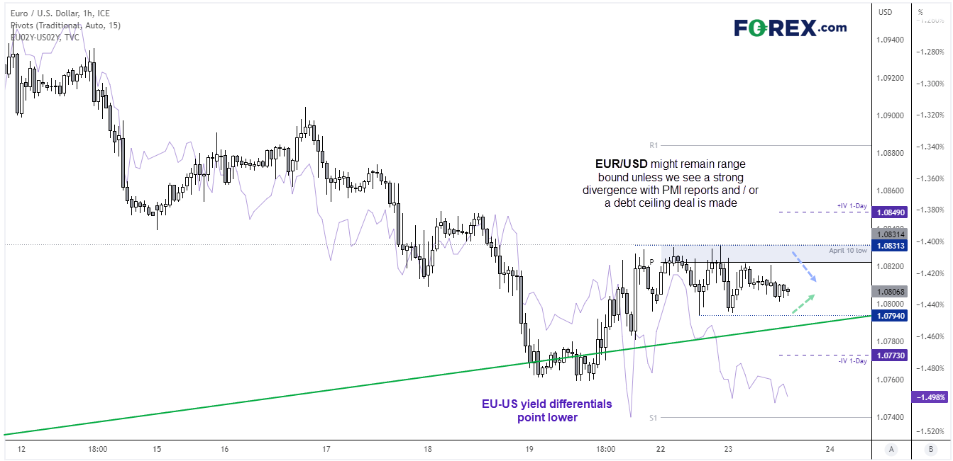 20230523eurusdFX