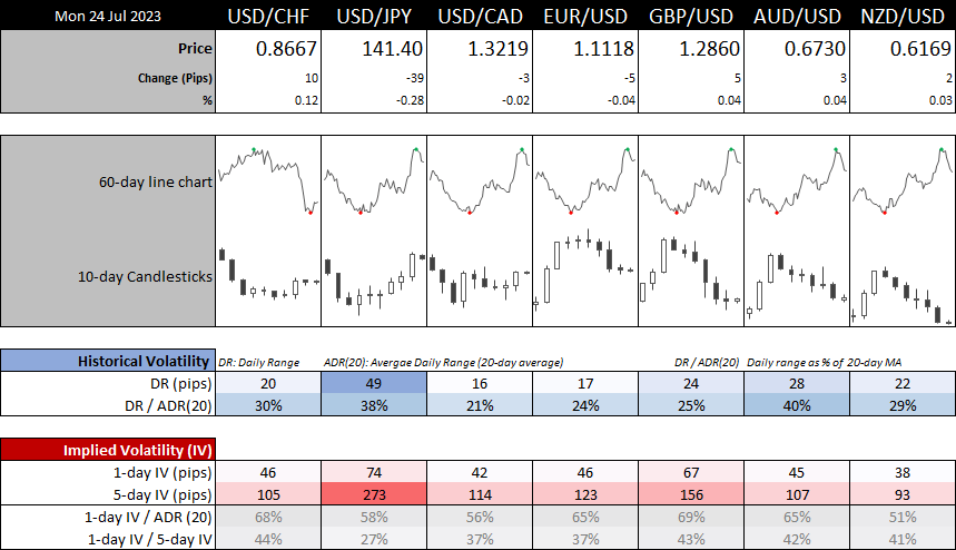 20230724forex