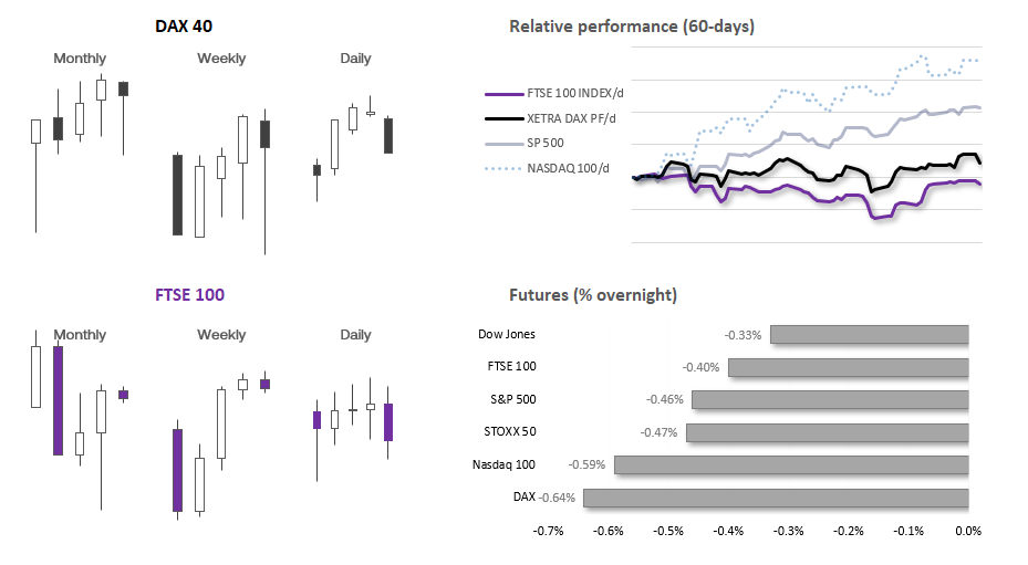 20230802indices