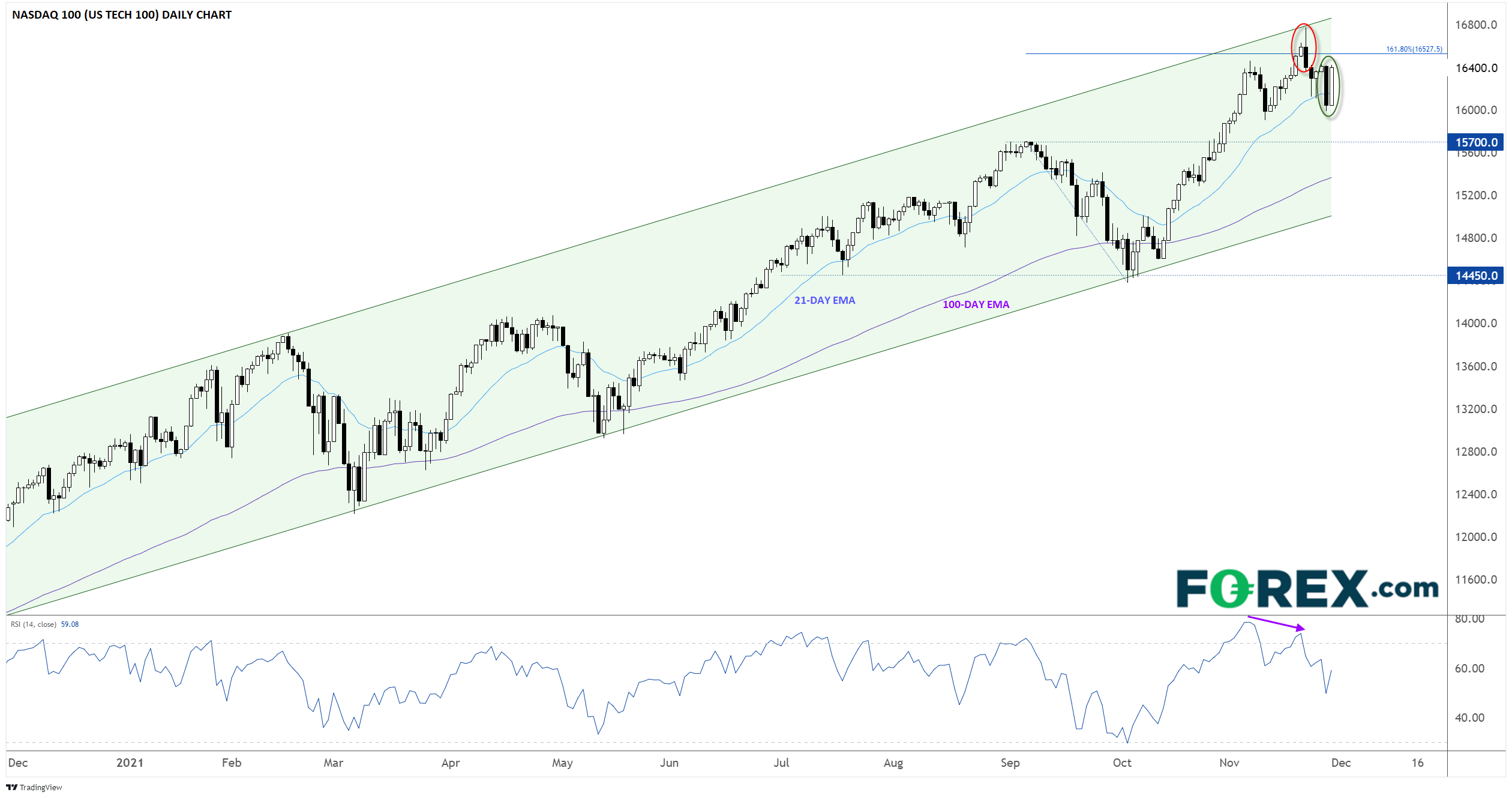 FXNASDAQ10011292021