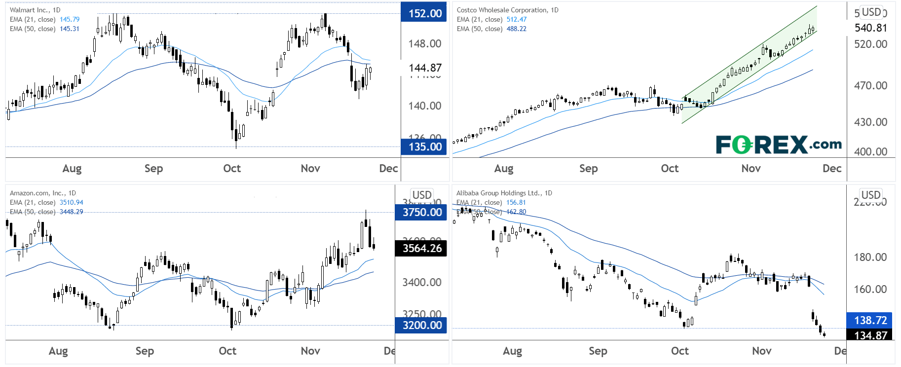 fxretailers11232021