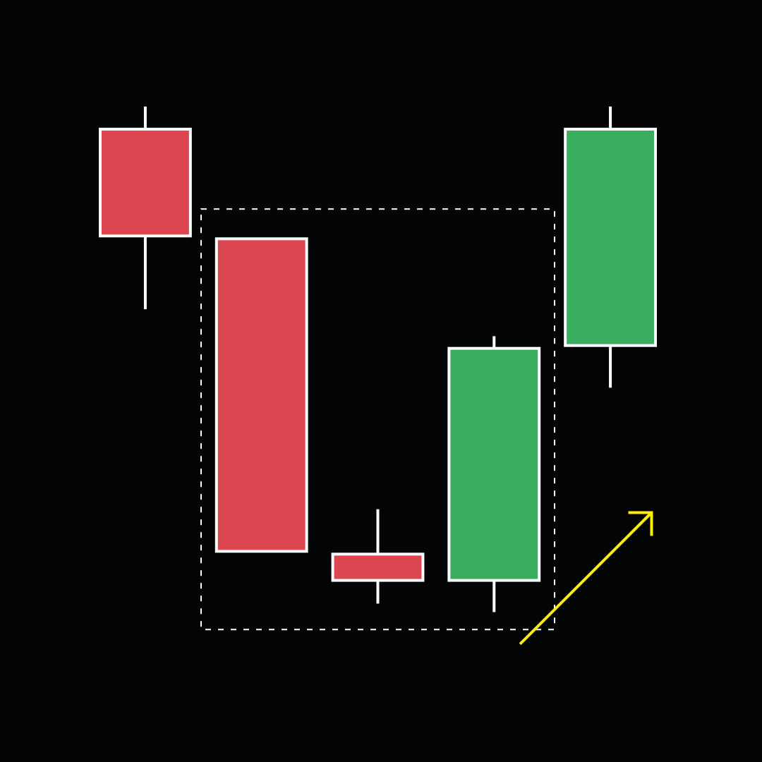 Morning star trading pattern