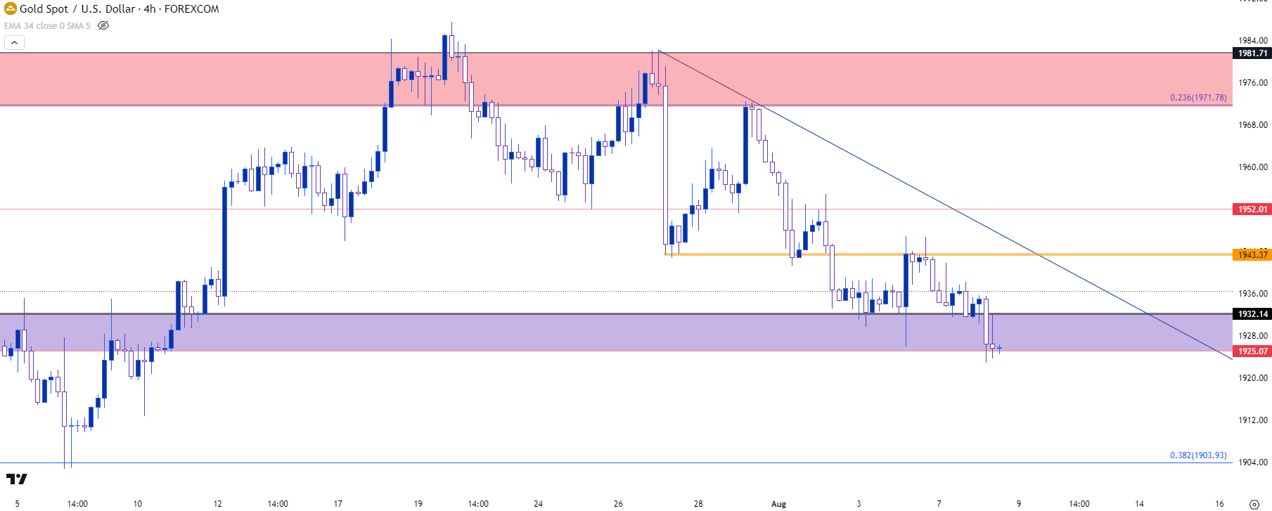 gold four hour 8823