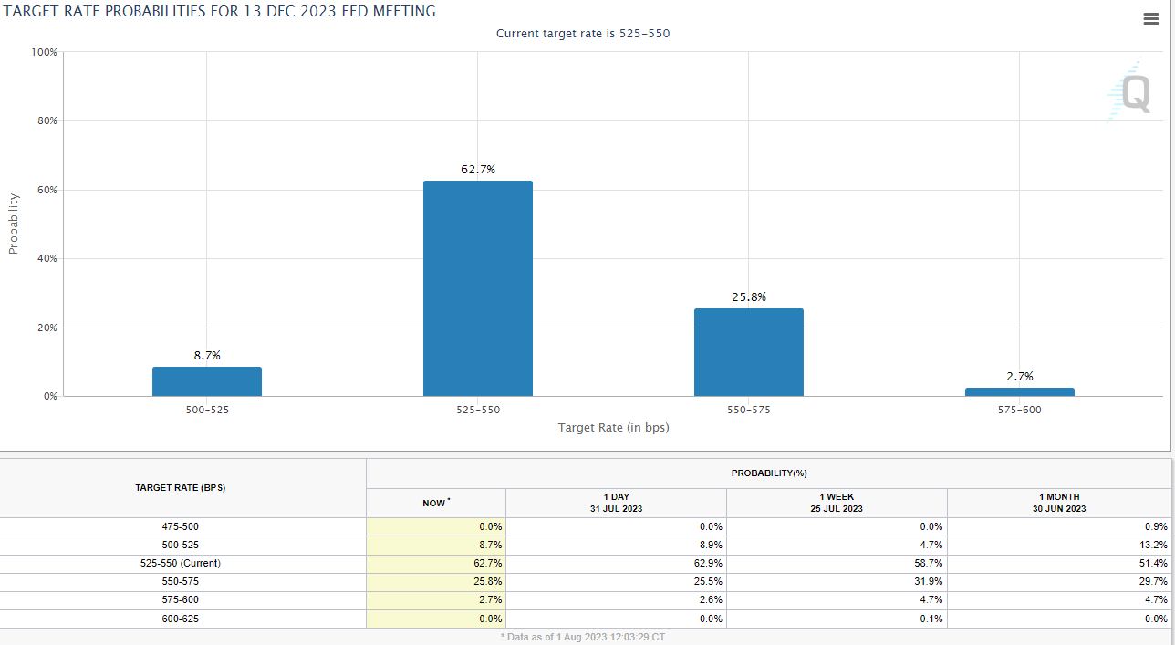 rate expectatoins 8123