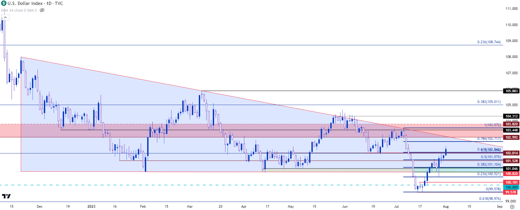 us dollar daily 8123