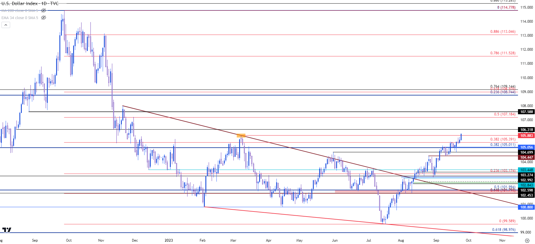 us dollar daily 92523