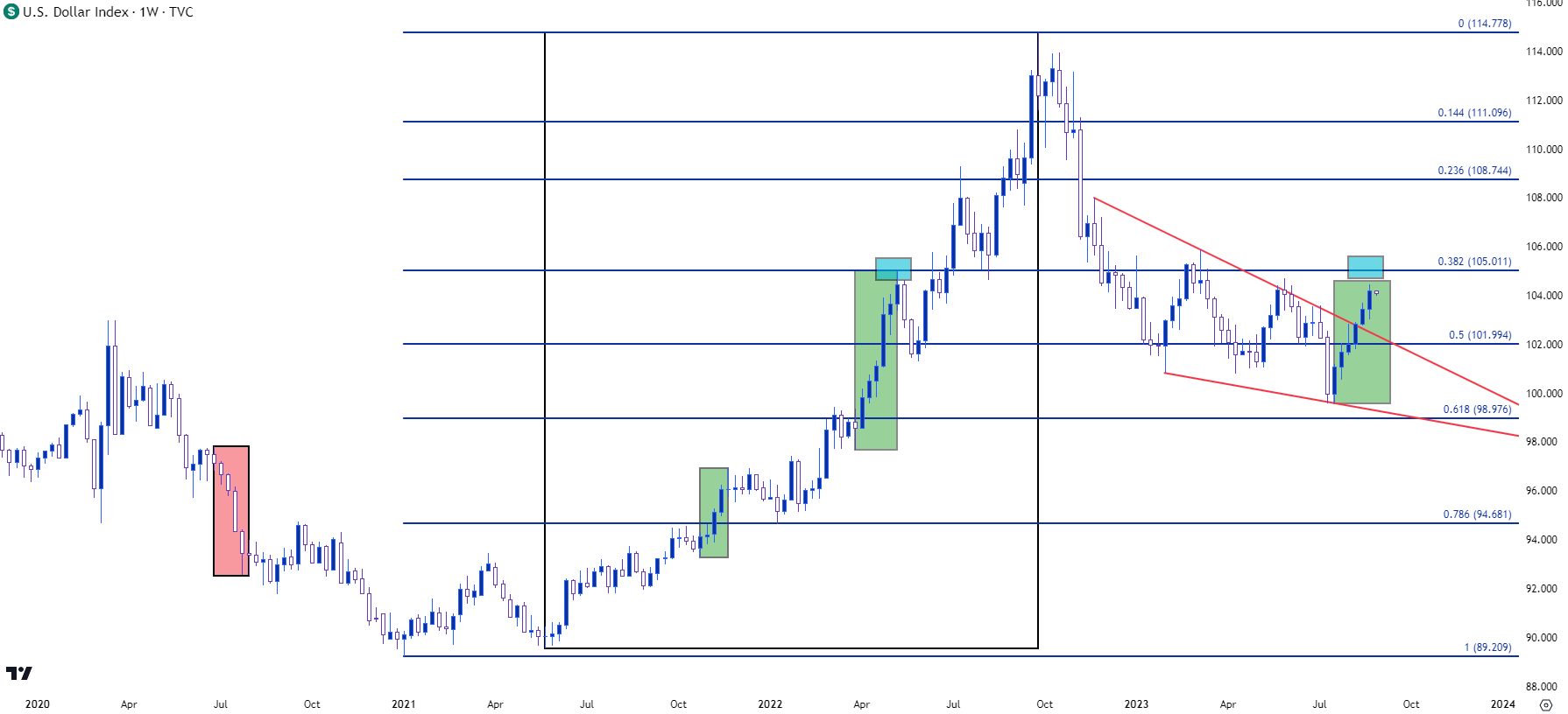 us dollar weekly 82823b