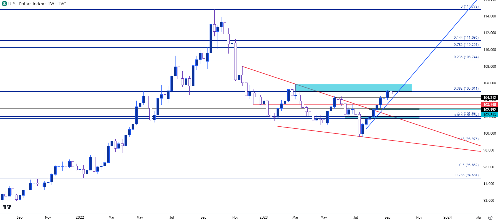 us dollar weekly 91223