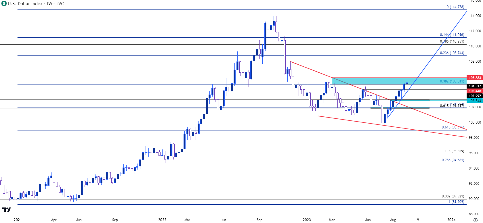 us dollar weekly 91523