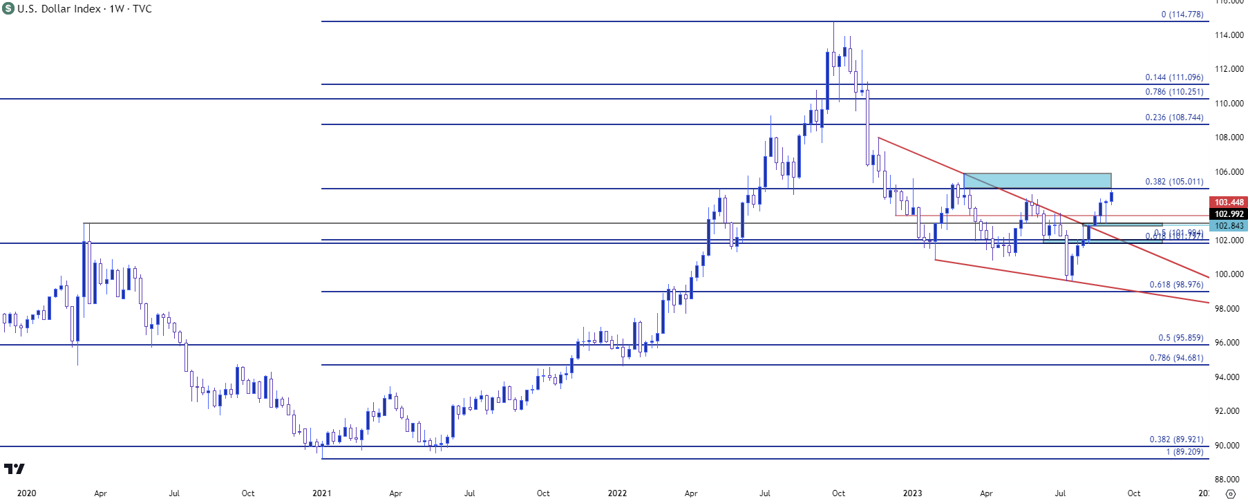 usd weekly 9523