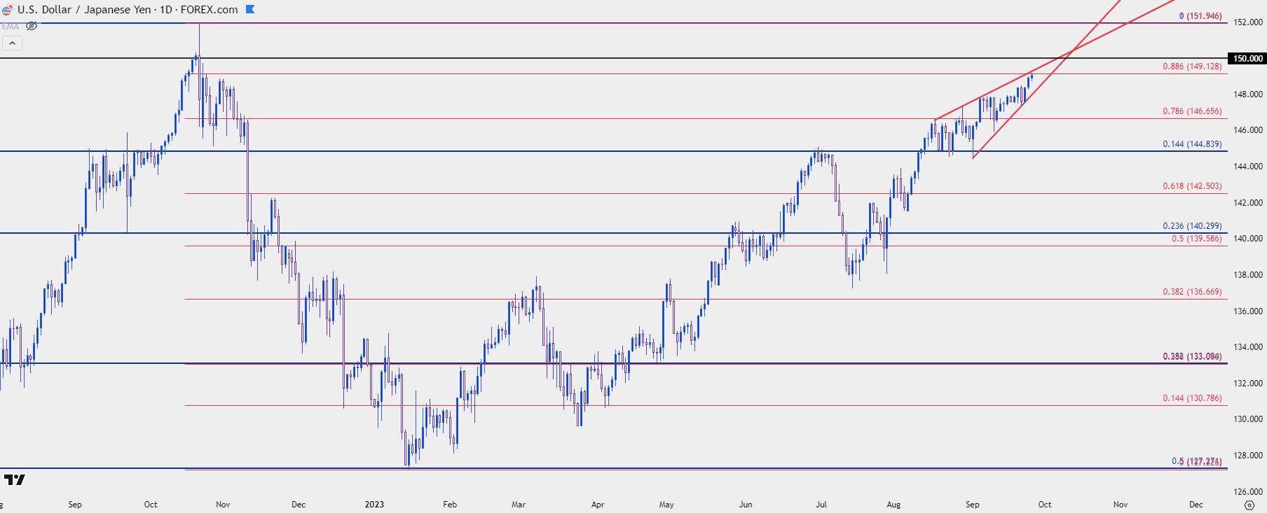 usdjpy daily 92623