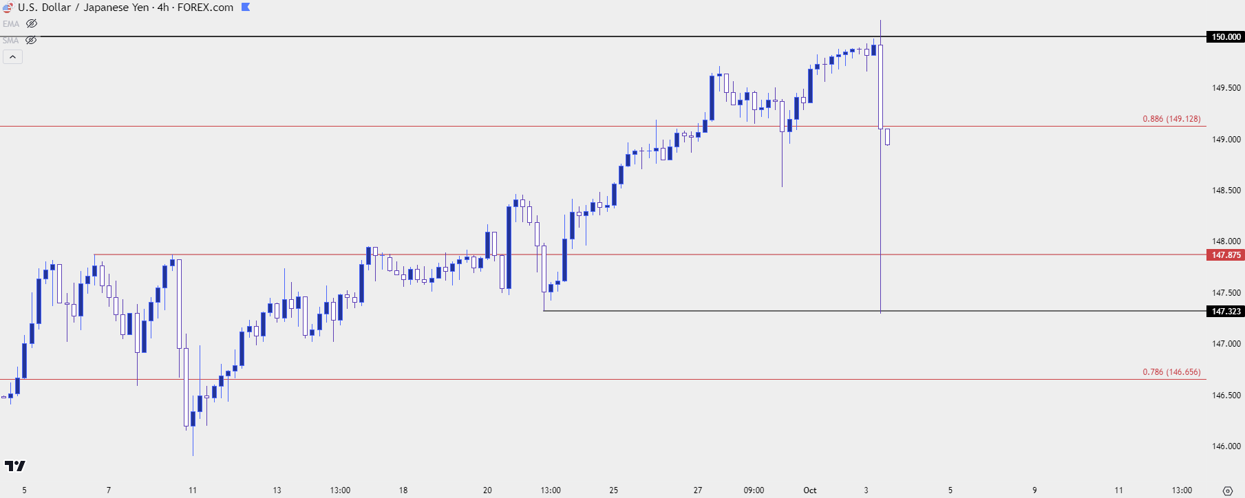 usdjpy four hour 10323