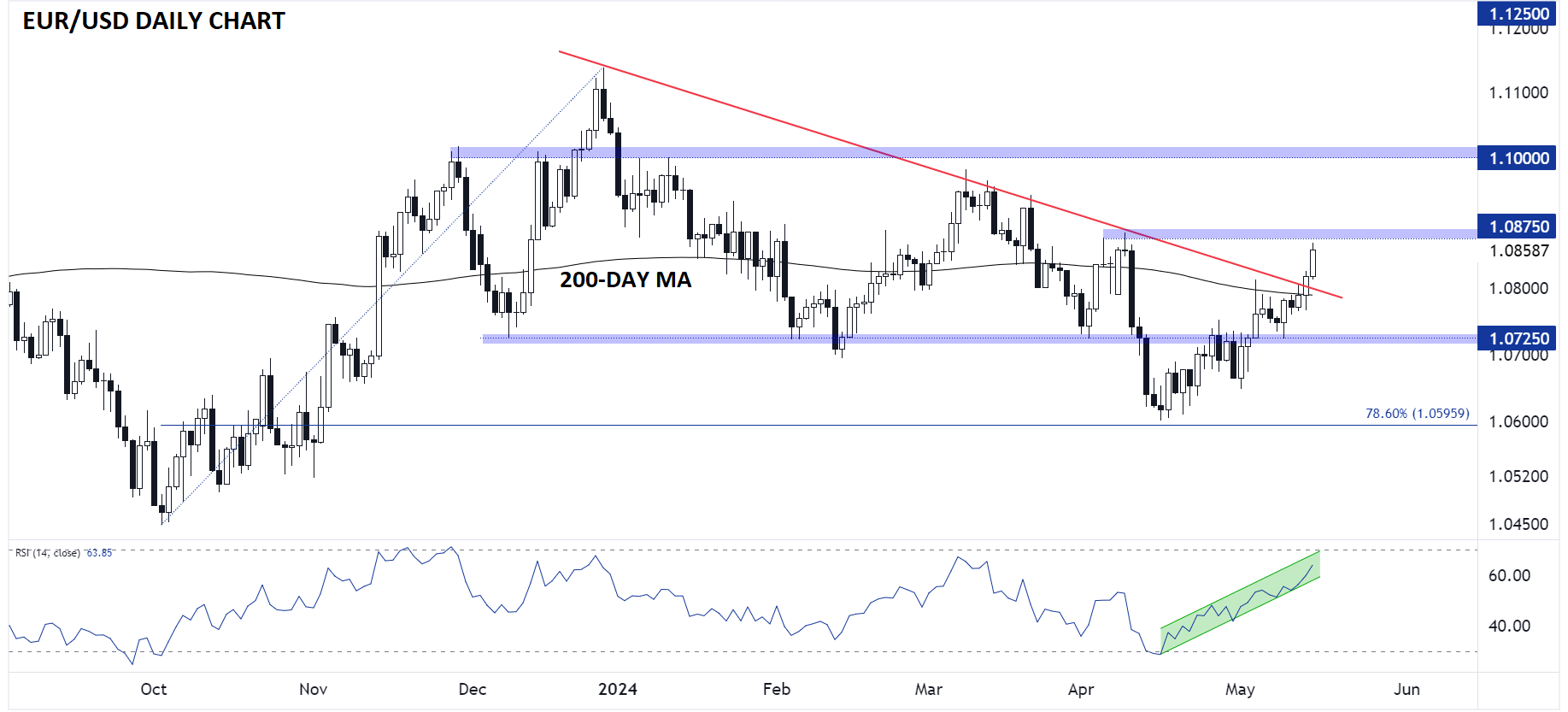 05152024CHART