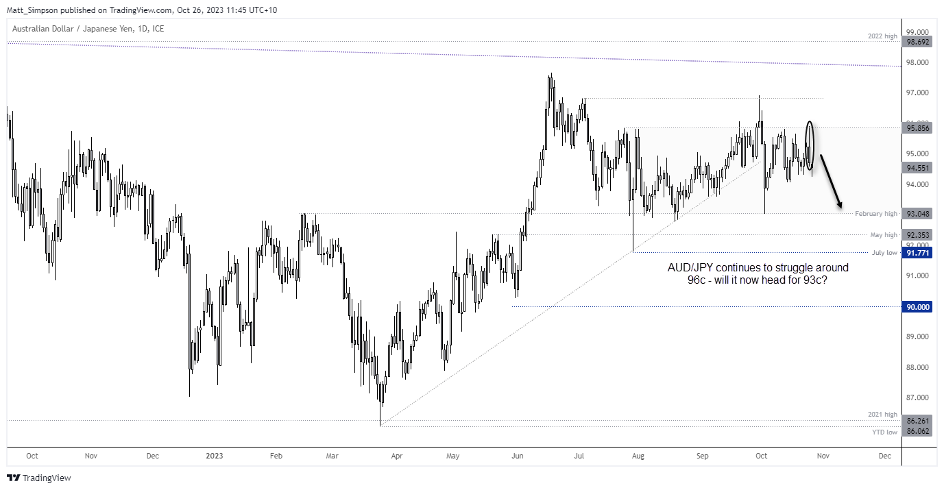 20231026audjpy