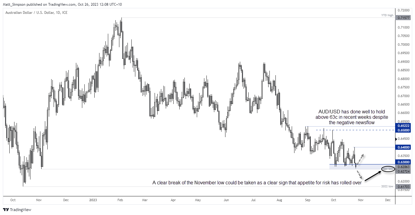 20231026audusd