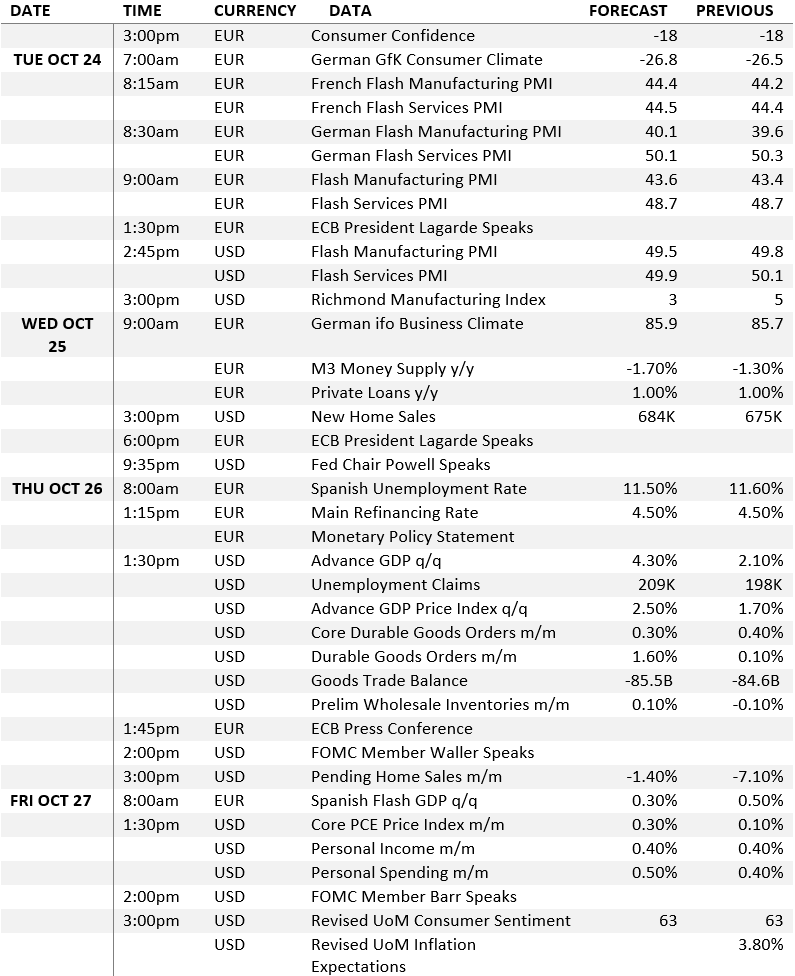 EUR/USD economic calendar