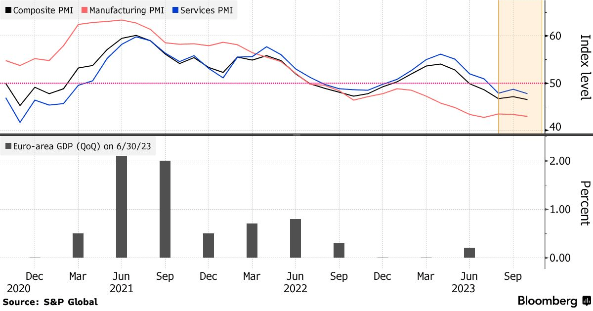 european PMIs