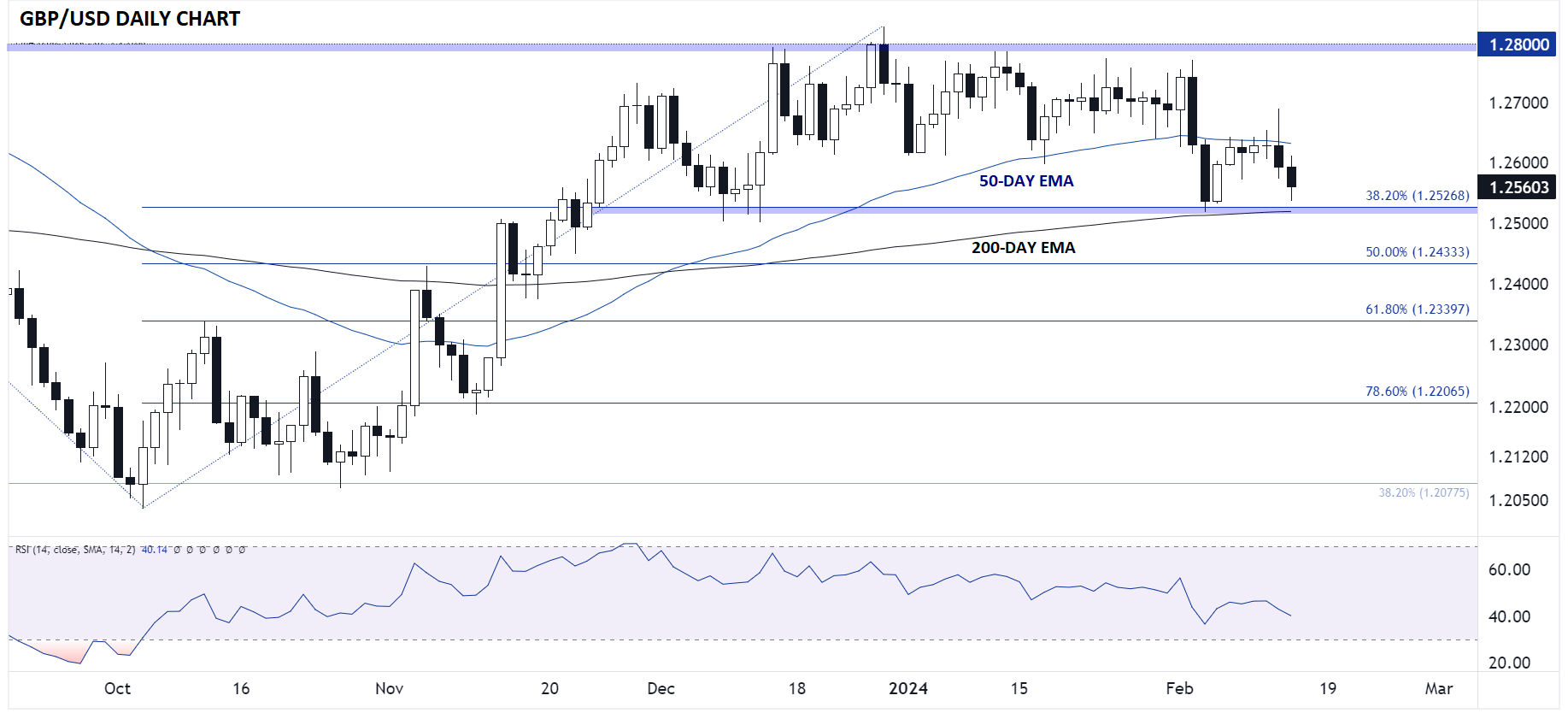 AA02142024CHART