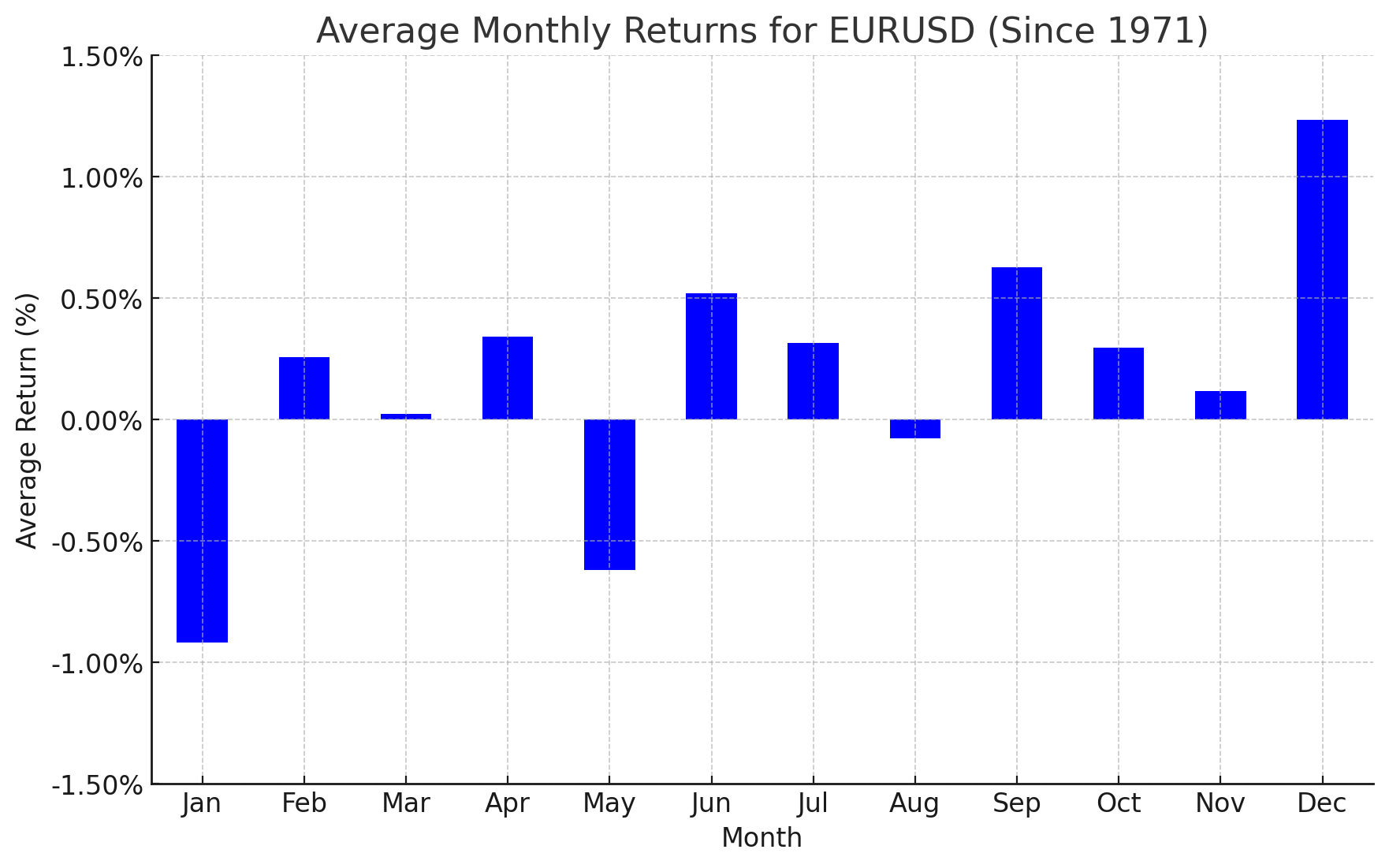 aaaeurusd_seasonality_April_2024