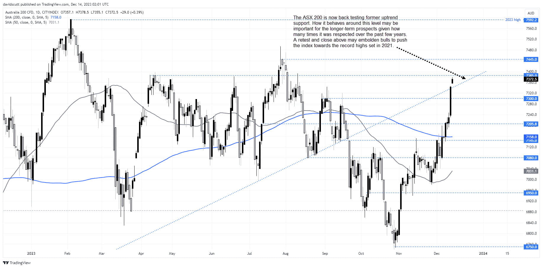 asx Dec ember 14