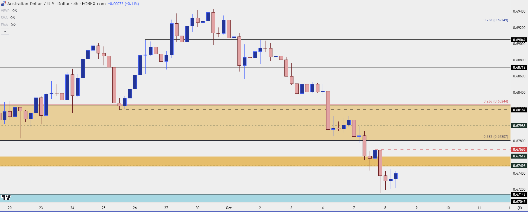 audusd four hour 10824