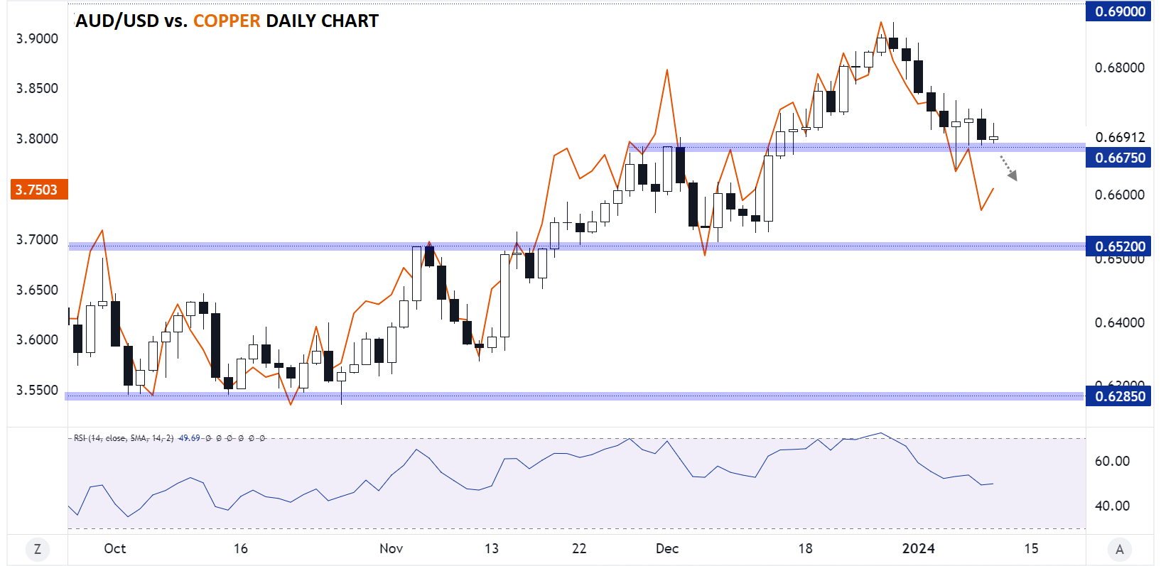 AUDUSD_daily_chart_australian_dollar_technical_analysis_20240110