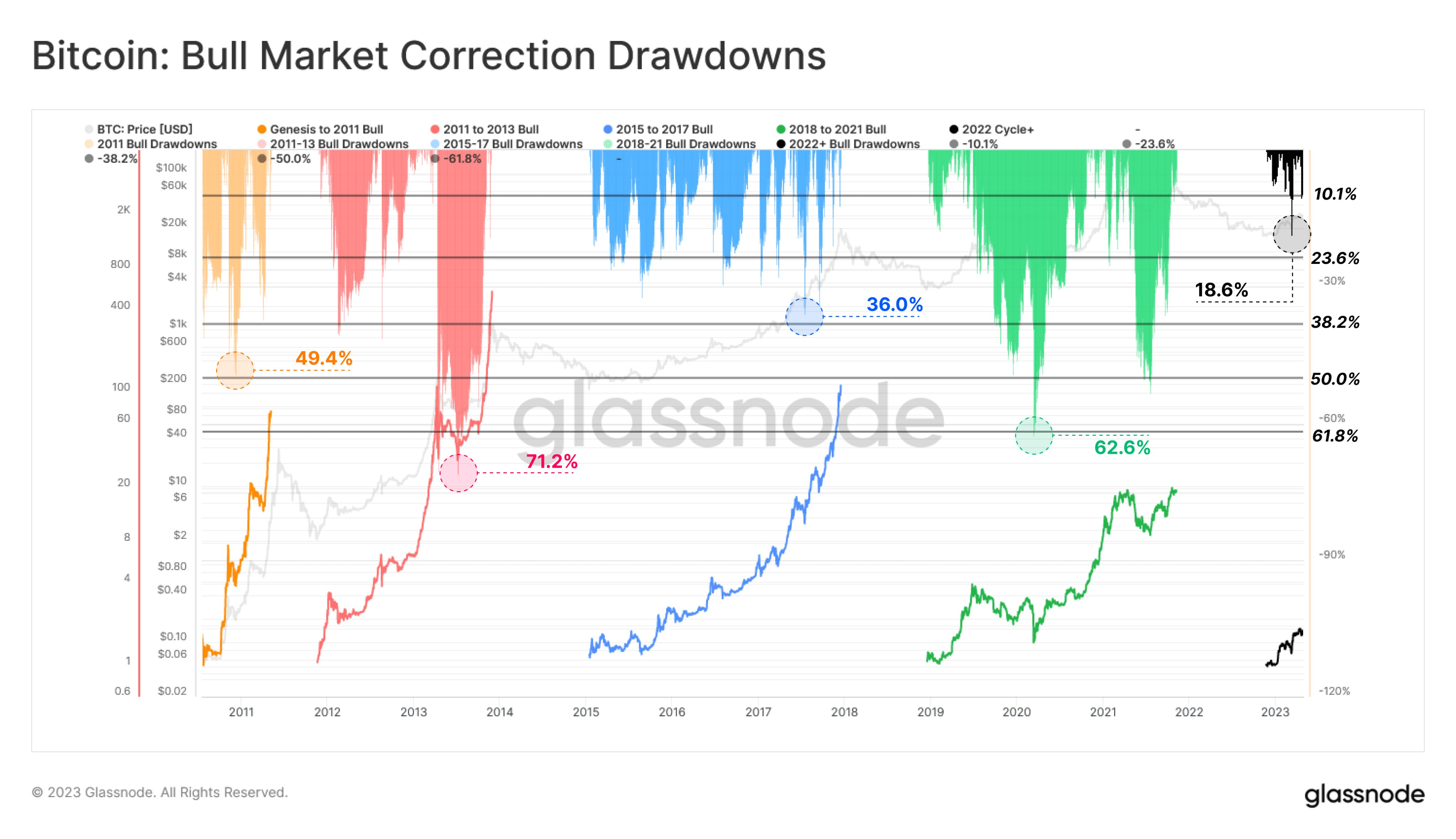 bitcoindrawdowns12222023