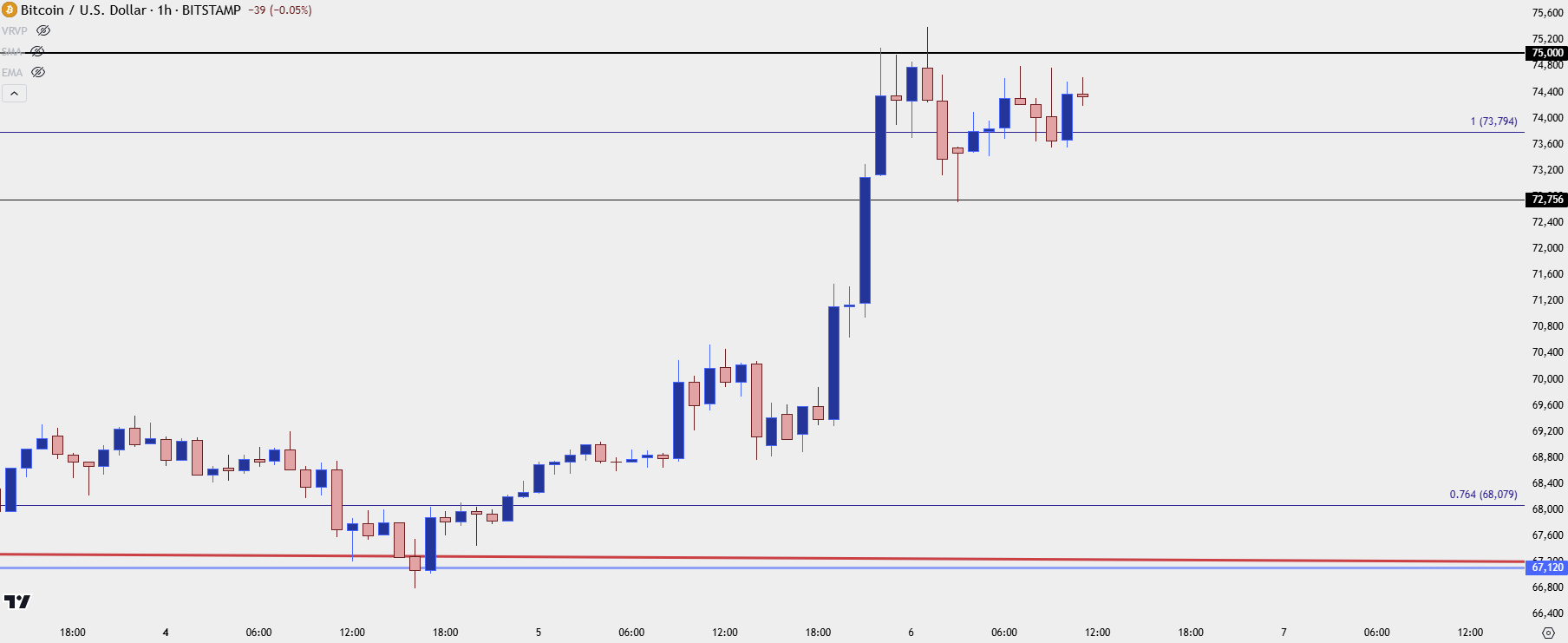 btcusd hourly 11624