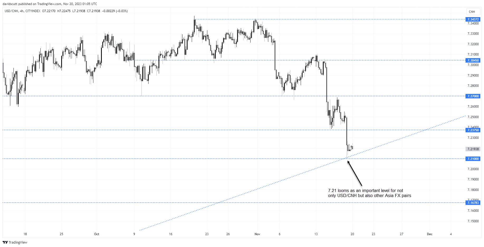 cnh nov 20