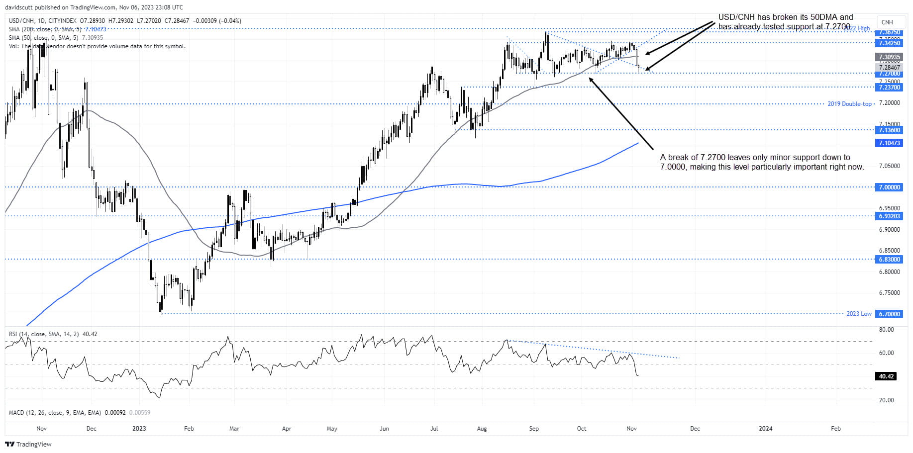 cnh nov 7