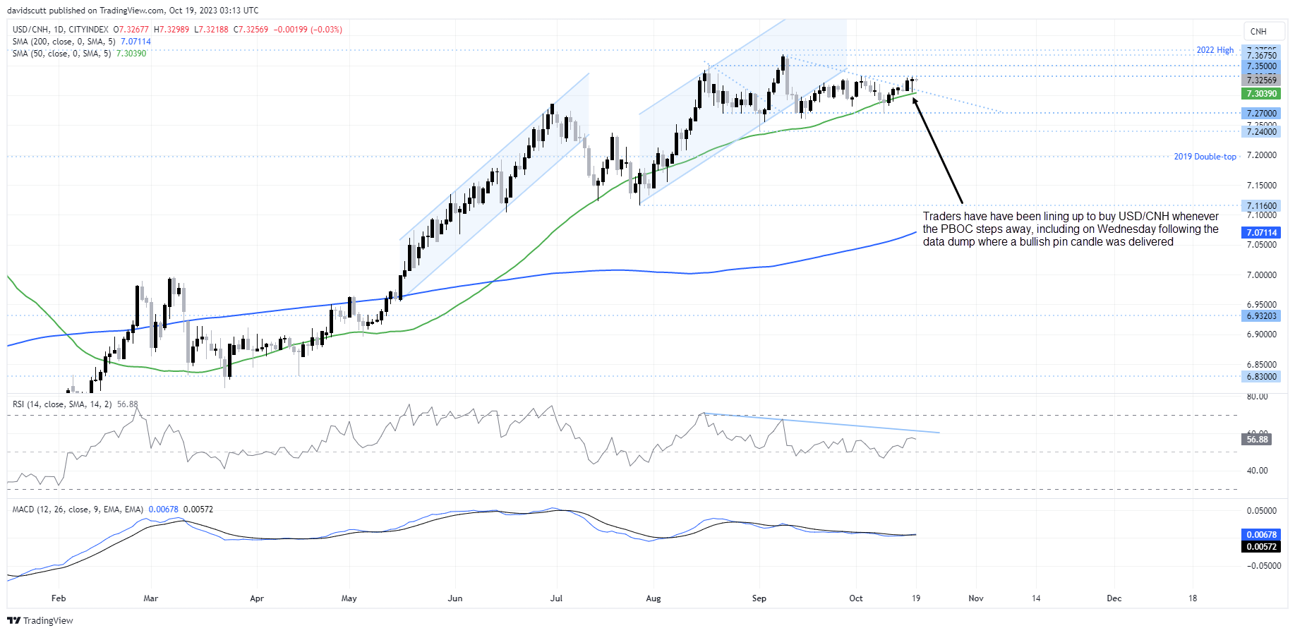 cnh oct 19