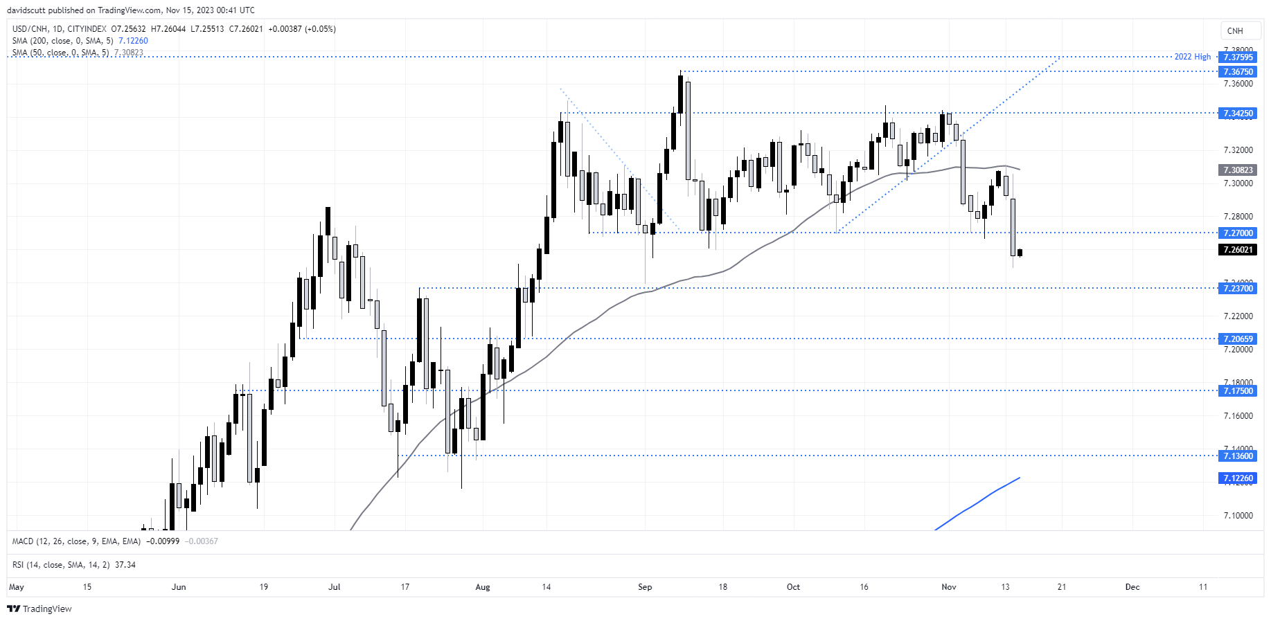 cny aud