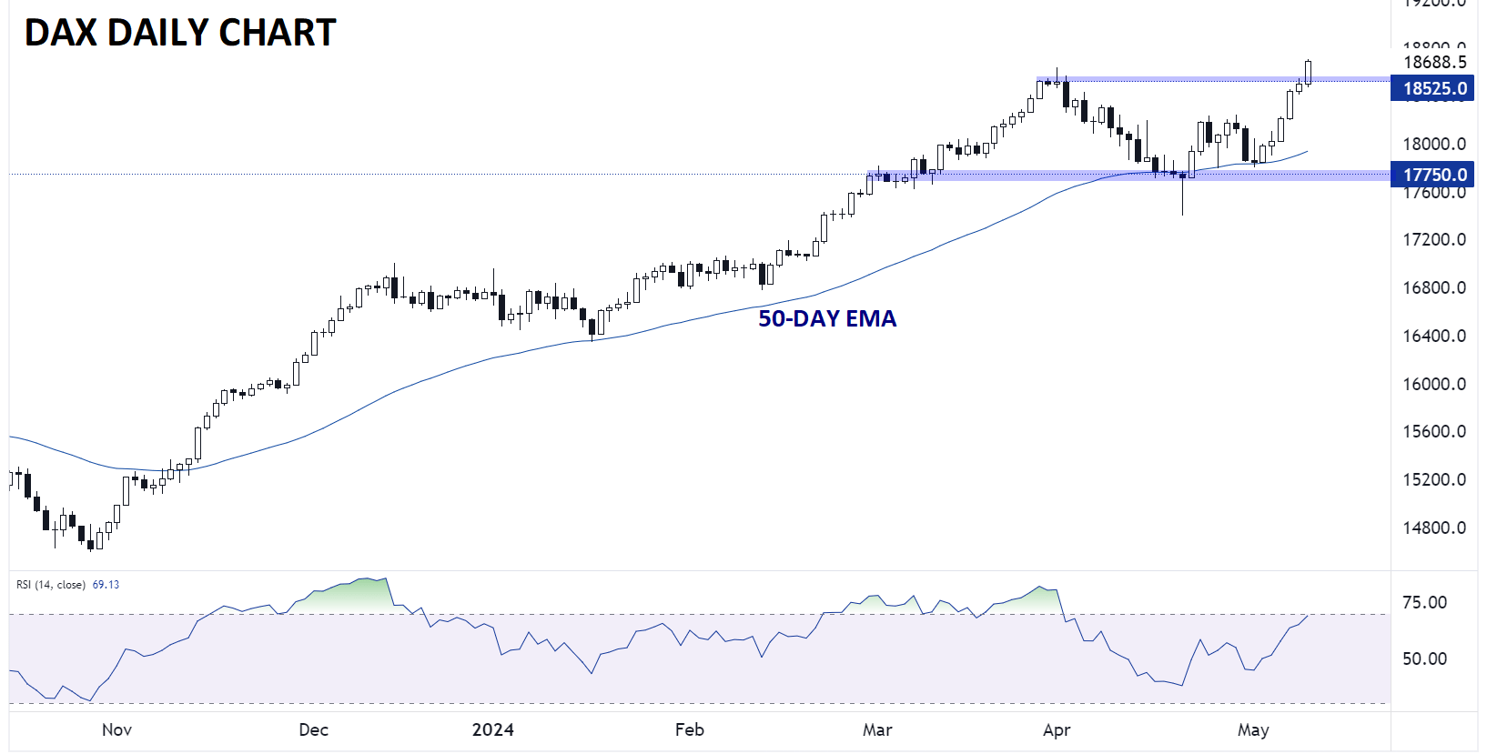 dax_technical_analysis_german_index_key_levels_05092024