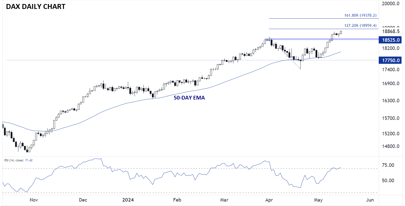 dax_technical_analysis_german_index_key_levels_05152024