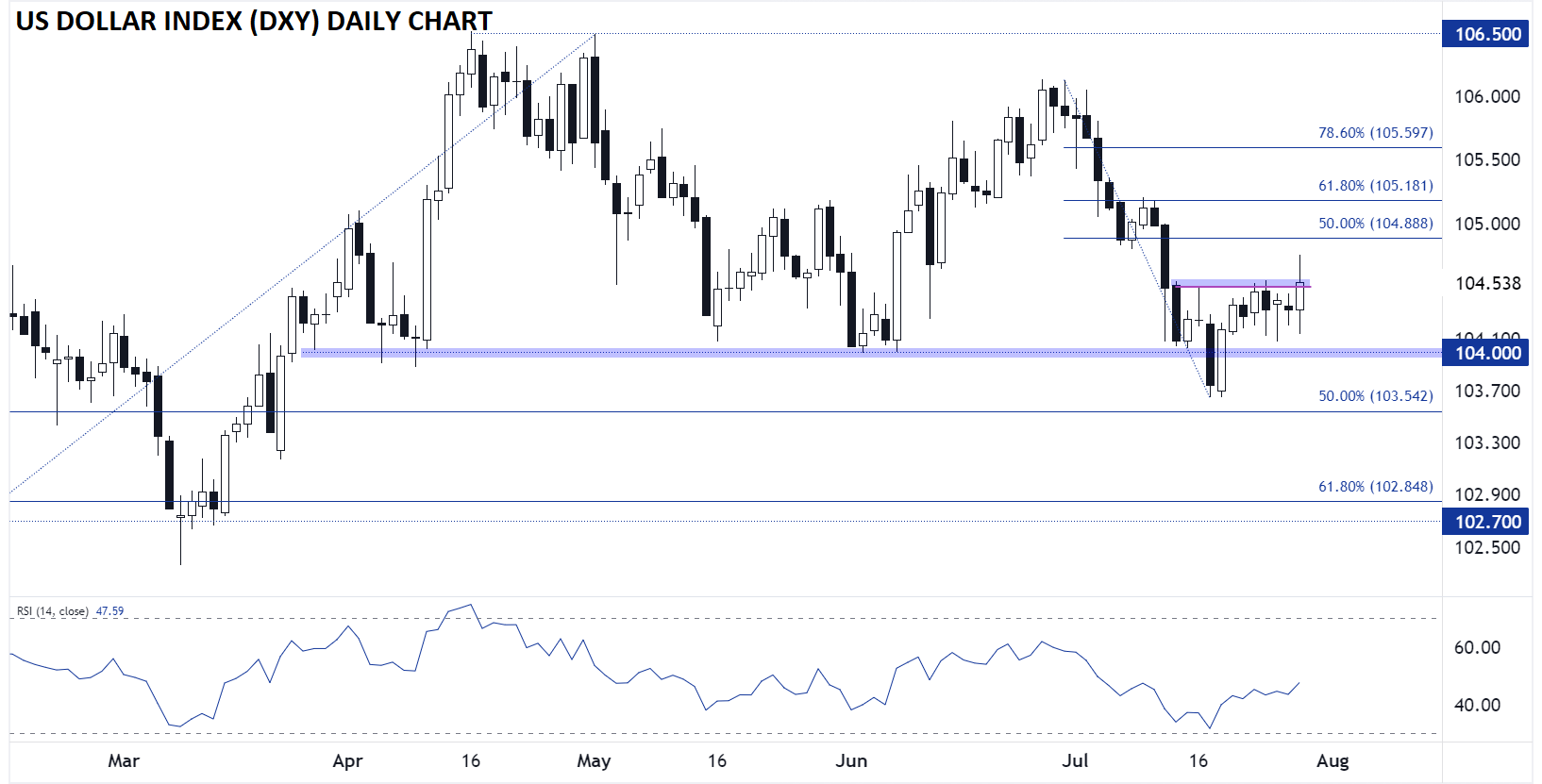 DOLLAR_INDEX_DXY_DAILY_CHART_TECHNICAL_ANALYSIS_07292024