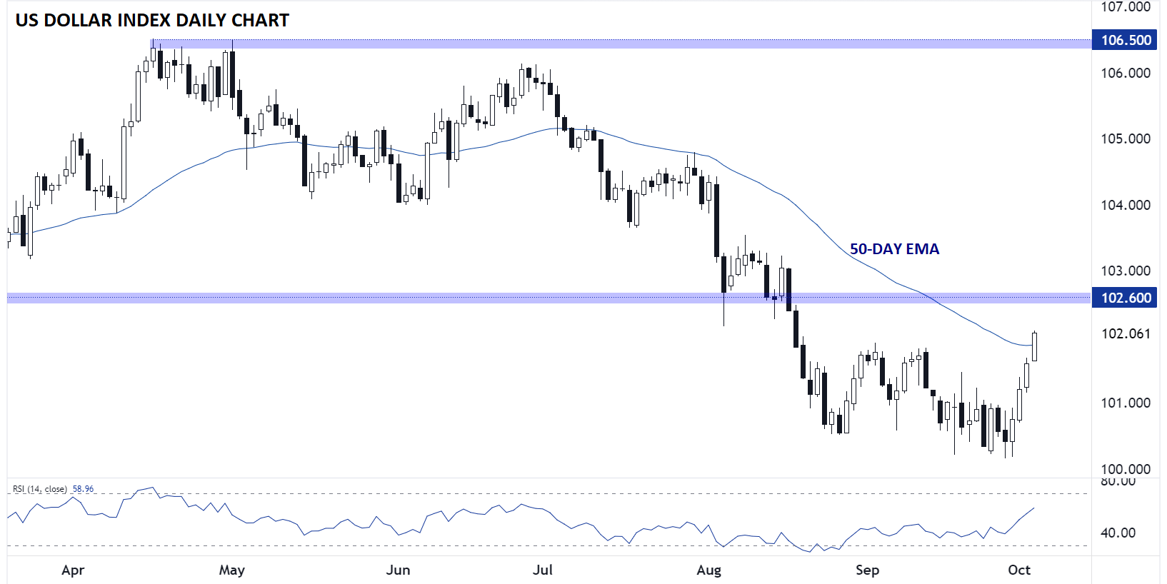 DOLLAR_INDEX_DXY_DAILY_CHART_TECHNICAL_ANALYSIS_10032024