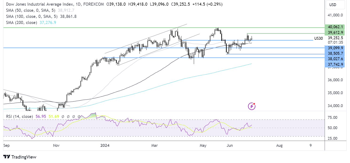 dow2806