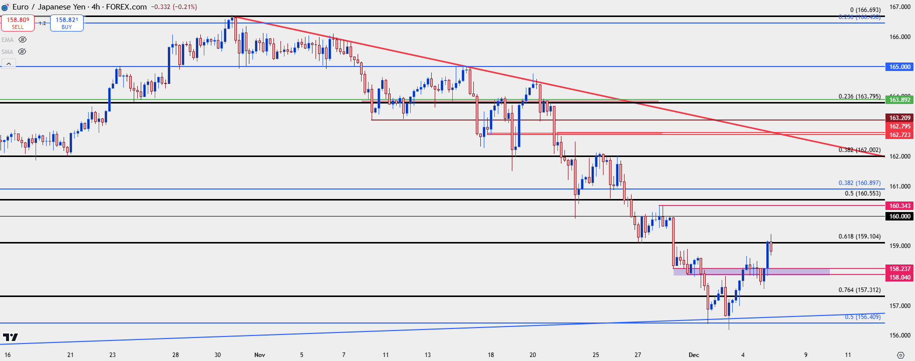 eurjpy four hour 12524 c