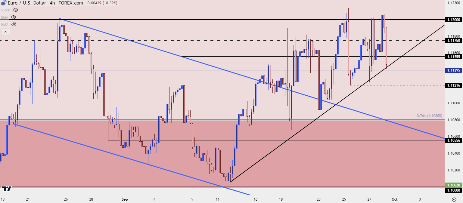 eurusd four hour 93024