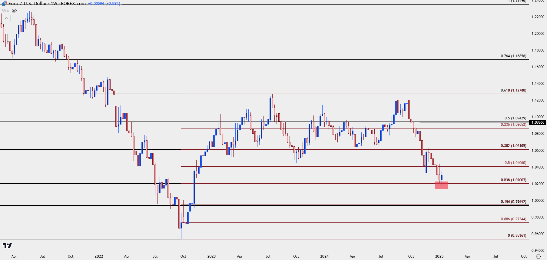 eurusd weekly 11625 b