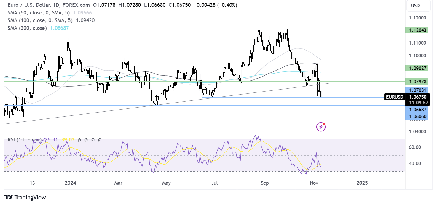 eur/usd forecast chart