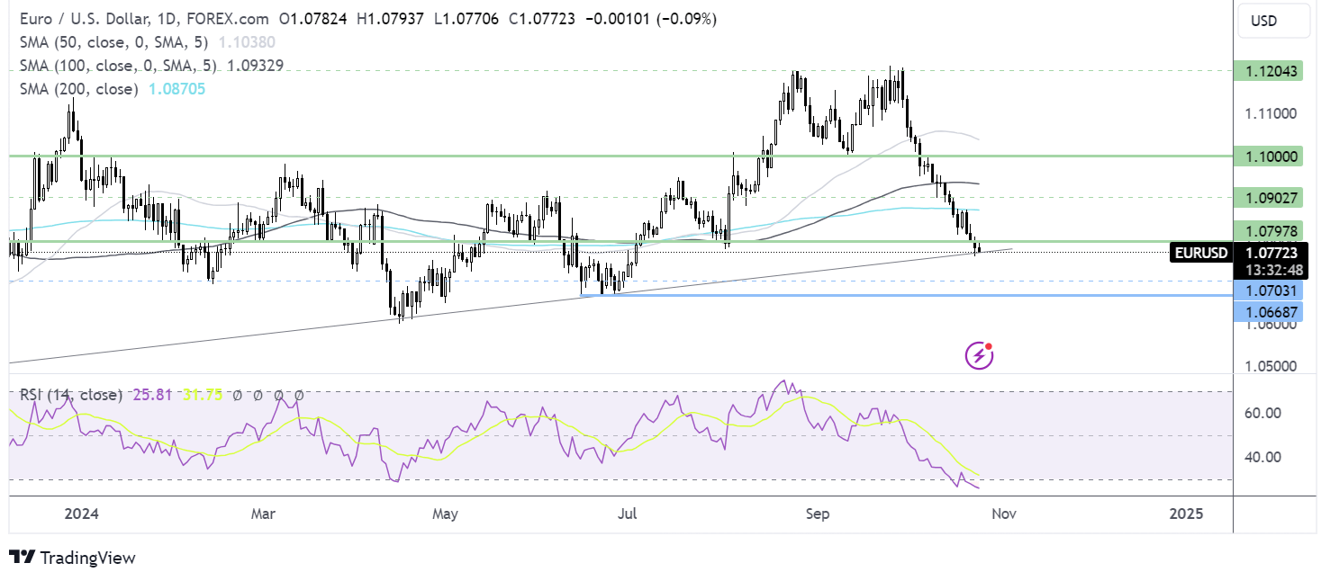 eur/usd forecast chart