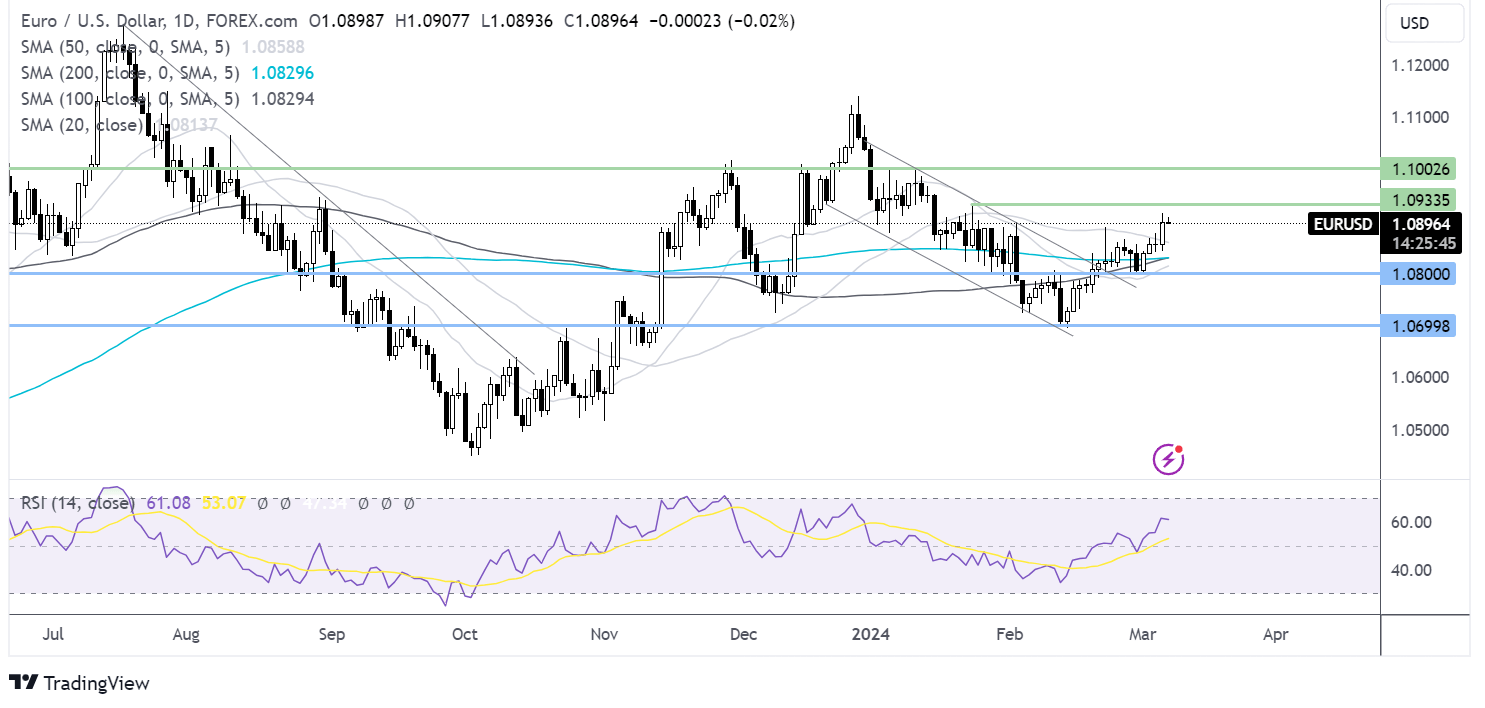 eur/usd forecast chart