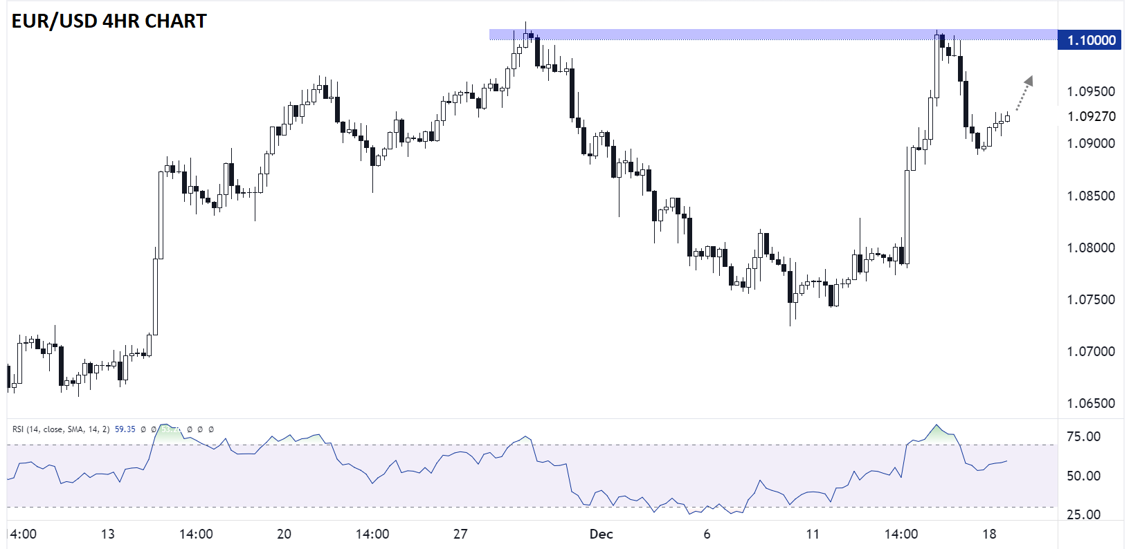 EURUSD_euro_technical_analysis_daily_chart_12182023