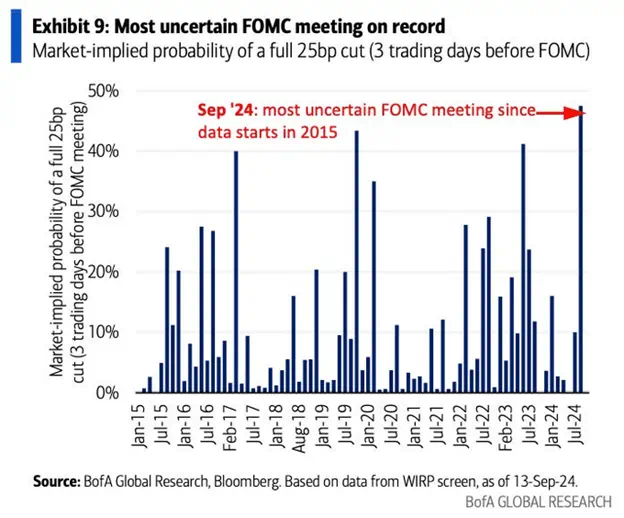 FED_UNCERTAINTY_09172024