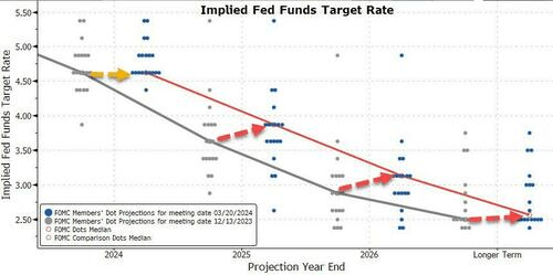 fomc2_03202024